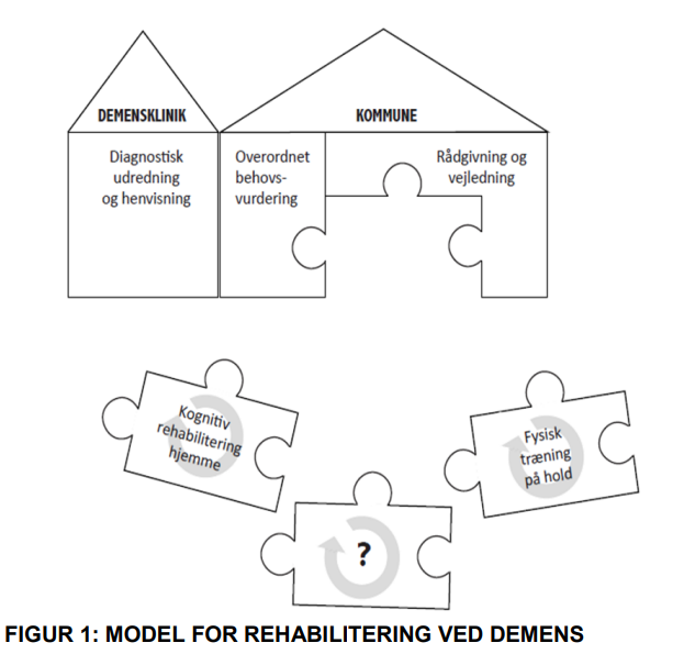 Model for rehabilitering ved demens