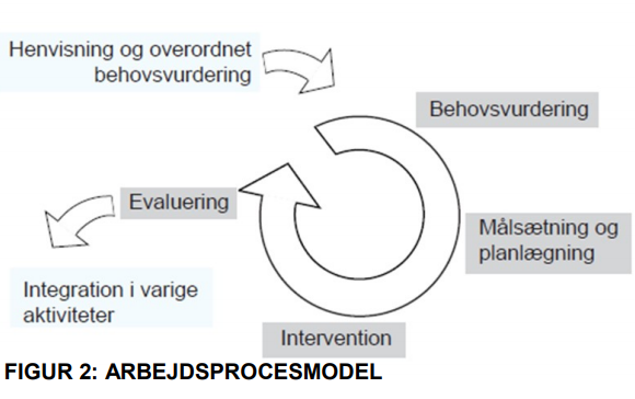 Arbejdsprocesmodel