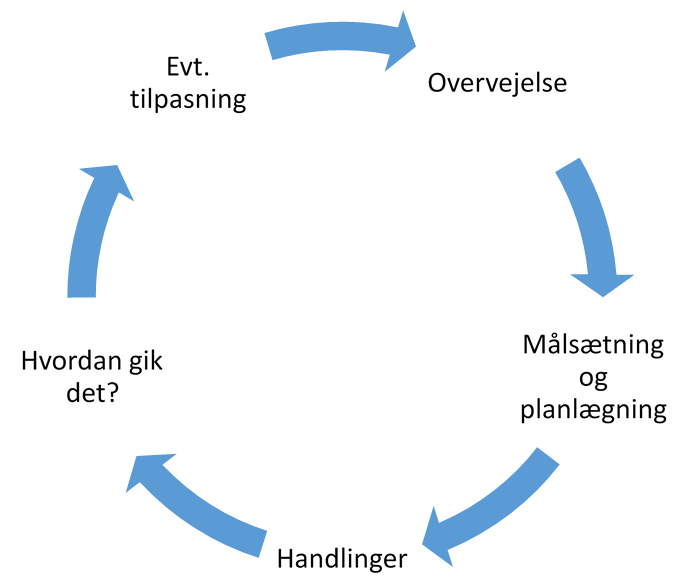 Rehabiliteringsprocessen med inspiration fra Wade (3)